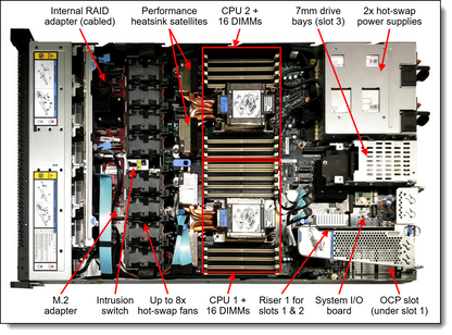 ThinkSystem SR630 V3 Internal Raid Adapt