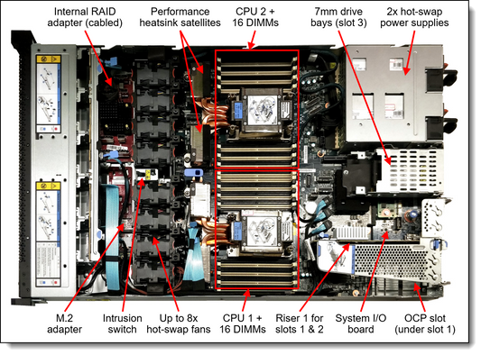 ThinkSystem SR630 V3 Internal Raid Adapt